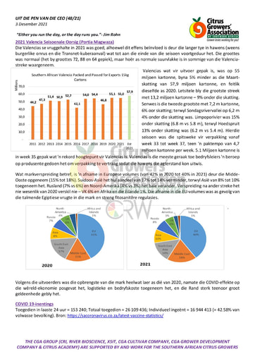 CGA - CEO Nuusbrief 48/2021 (03/12/21)