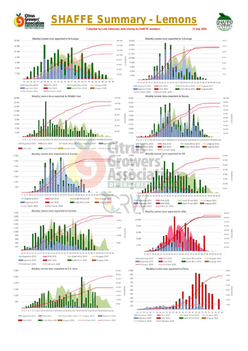 SHAFFE Summary Graphs - Lemons