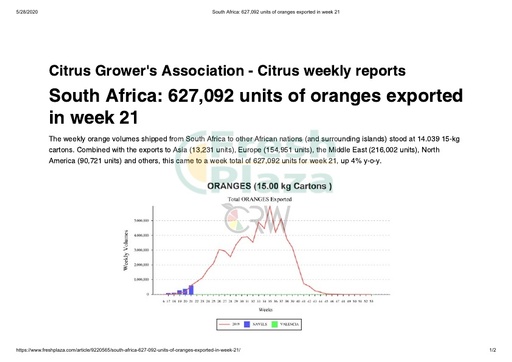 South Africa 627,092 units of oranges exported in week 21