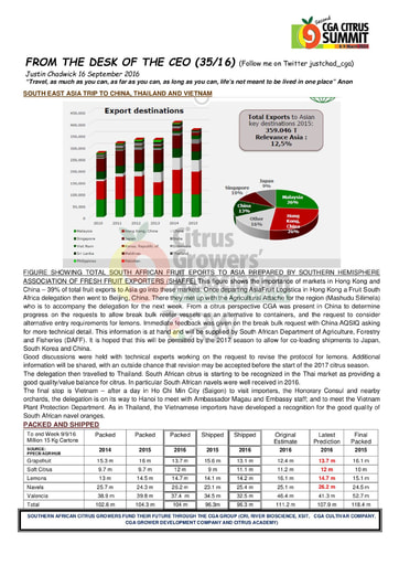 CGA - CEO Newsletter 35/2016 (16/09/16)