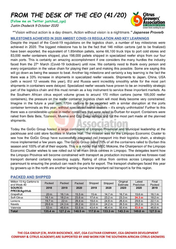 CGA - CEO Newsletter 41/2020 (09/10/20)