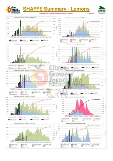 SHAFFE Summary Graphs - Lemons