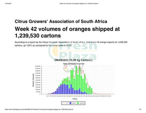 Week 42 volumes of oranges shipped at 1,239,530 cartons
