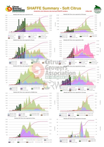 SHAFFE Summary Graphs - Lemons