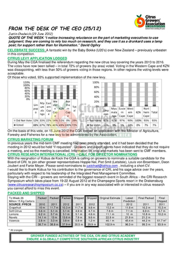 CGA - CEO Newsletter 25/2012 (29/06/12)