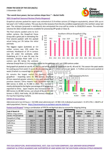CGA - CEO Newsletter 44/2021 (05/11/21)