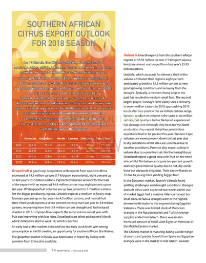 Southern African Citrus Export Outlook