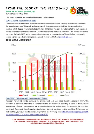 CGA - CEO Newsletter 16/2020 (01/05/20)