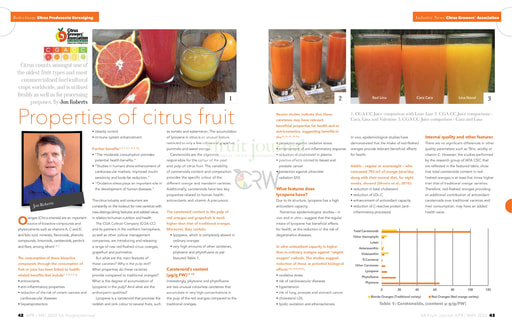 Properties of citrus fruit