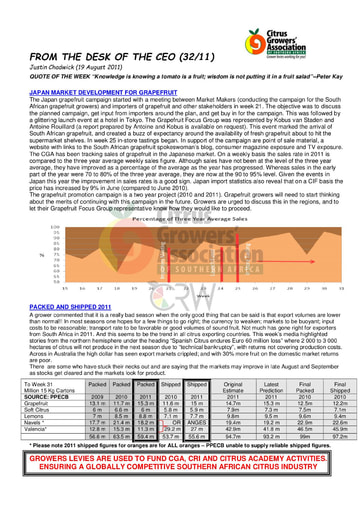 CGA - CEO Newsletter 32/2011 (19/08/11)