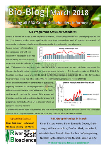 River Bioscience Bio-Blog 03/2018