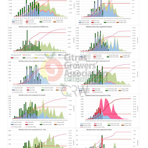 SHAFFE Summary Graphs - Lemons