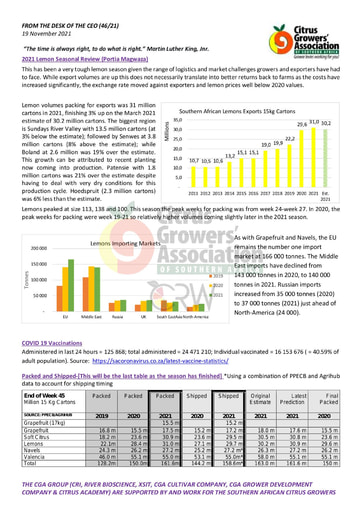 CGA - CEO Newsletter 46/2021 (19/11/21)