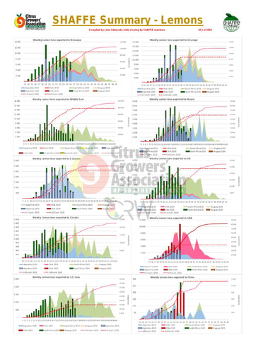 SHAFFE Summary Graphs - Lemons