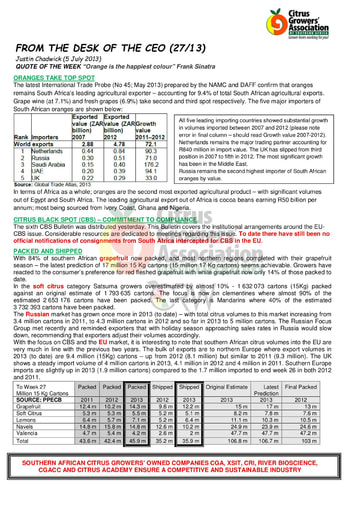 CGA - CEO Newsletter 27/2013 (05/07/13)
