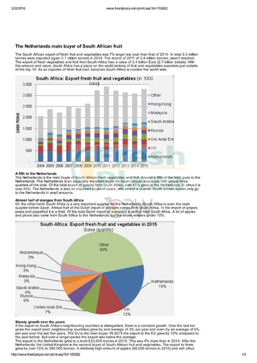 Netherlands main buyer of fresh fruit