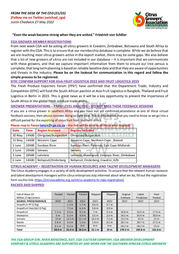 CGA - CEO Newsletter 21/2022 (27/05/22)