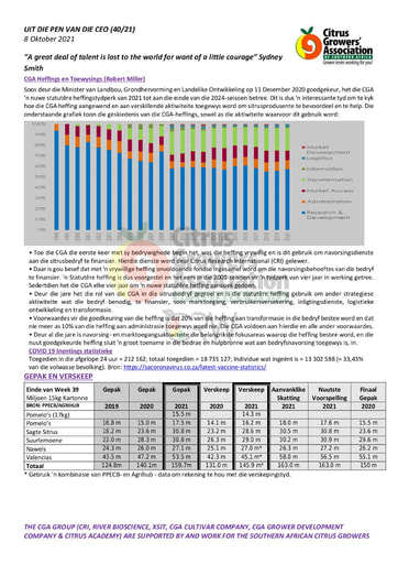 CGA - CEO Nuusbrief 40/2021 (08/10/21)