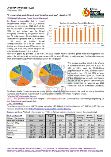 CGA - CEO Nuusbrief 45/2021 (12/11/21)