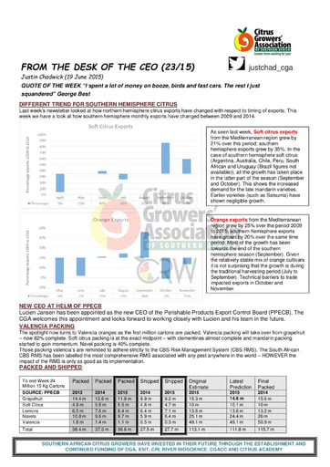 CGA - CEO Newsletter 23/2015 (19/06/15)