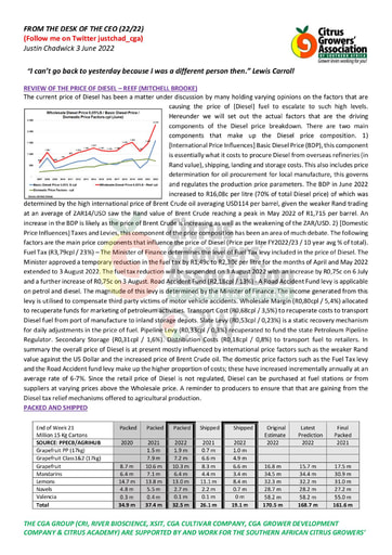 CGA - CEO Newsletter 22/2022 (03/06/22)