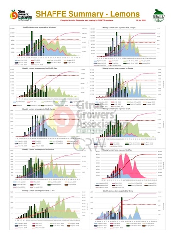 SHAFFE Summary Graphs - Lemons