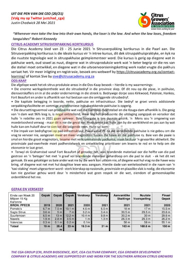 CGA - CEO Nuusbrief 20/2021 (28/05/21)
