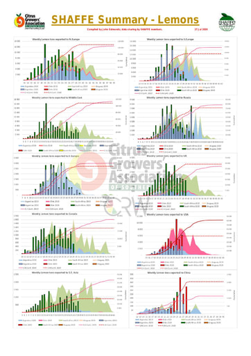 SHAFFE Summary Graphs - Lemons